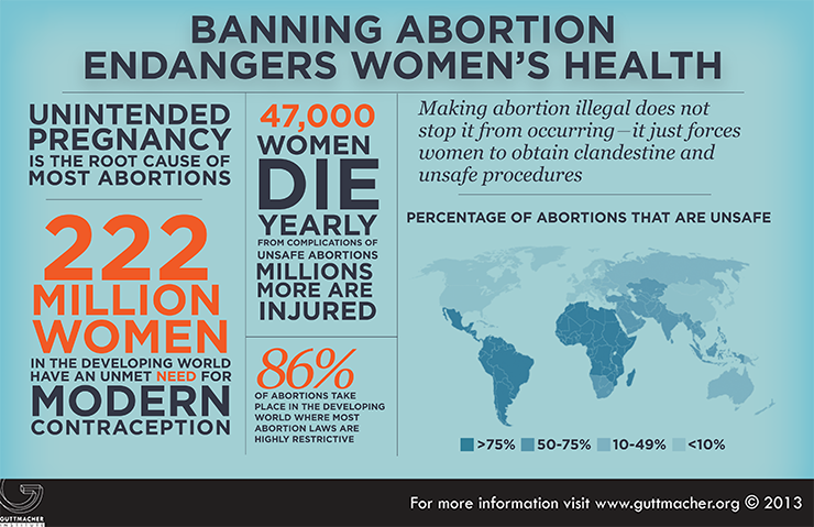 Infographic-740-BanningAbortion_Issue in focus pic