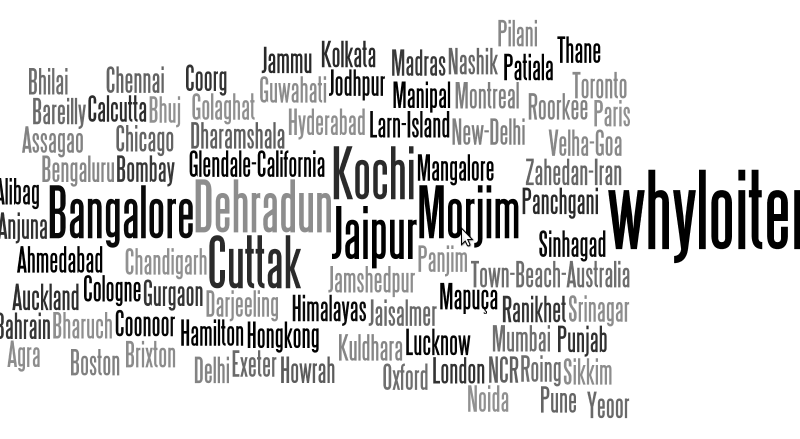 Names of several Indian cities are typed all over in grey or black on a white background. Kochi, Dehradun, Jaipur, Cuttak, etc.