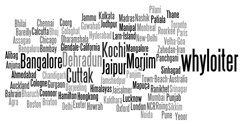 Names of several Indian cities are typed all over in grey or black on a white background. Kochi, Dehradun, Jaipur, Cuttak, etc.