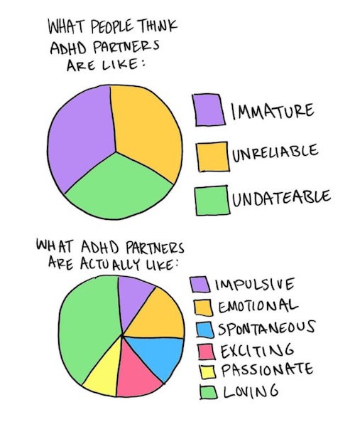 BRUSHSTROKES: ILLUSTRATIONS THAT SUM UP BEING IN A RELATIONSHIP WHEN YOU HAVE ADHD