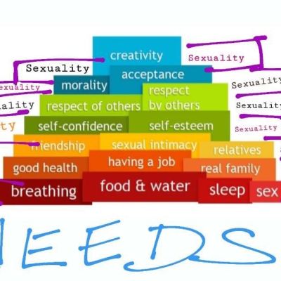 An image explaining maslow's heirarchy of needs