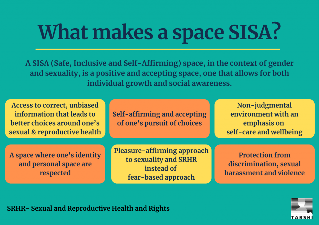 What makes a space SISA? Below this image are the points from this graphic. 